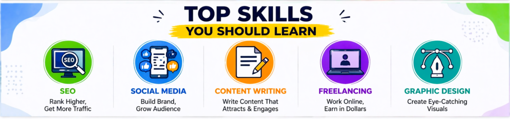 Top Skills How to Find Low competition Keywords