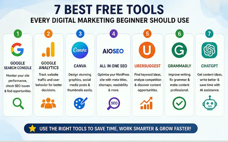 list of free digital marketing tools for beginners like google analytics canva and ubersuggest