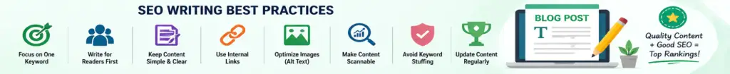 seo writing best practices including keyword usage internal linking and content optimization