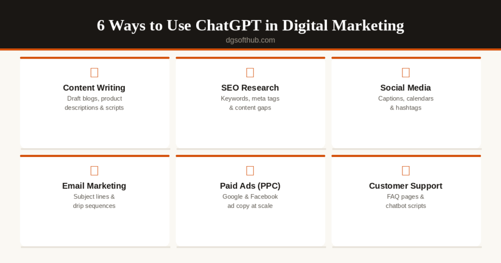 Infographic showing 6 ways to use ChatGPT for digital marketing in 2026 by dgsofthub