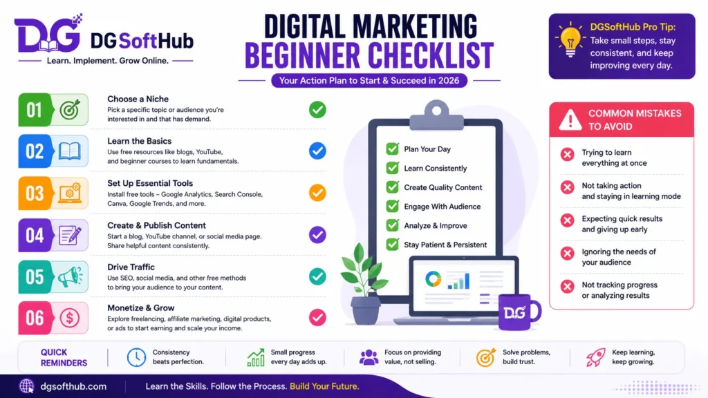 A 6-step digital marketing beginner checklist infographic by DG SoftHub, featuring an action plan, common mistakes to avoid, and quick reminders for daily consistency