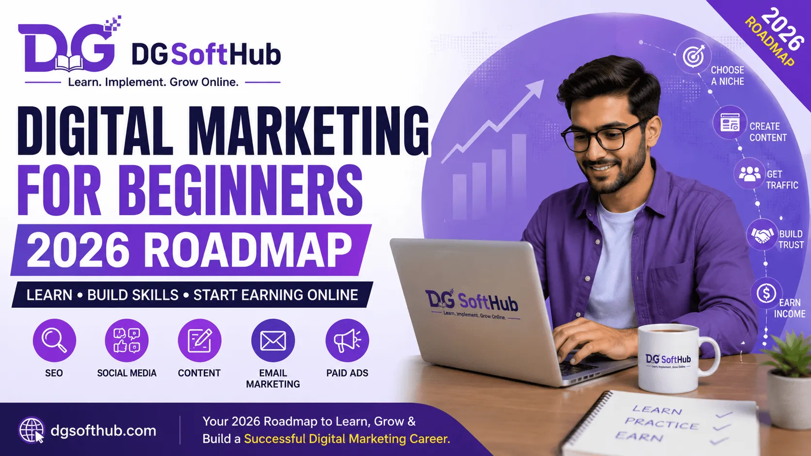 Digital marketing for beginners 2026 roadmap infographic by DG SoftHub, displaying a step-by-step process for launching an online career with core skills like SEO, social media, and content marketing.