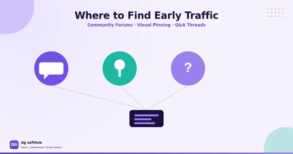 early traffic community platforms Illustration showing how to get traffic early from community platforms
