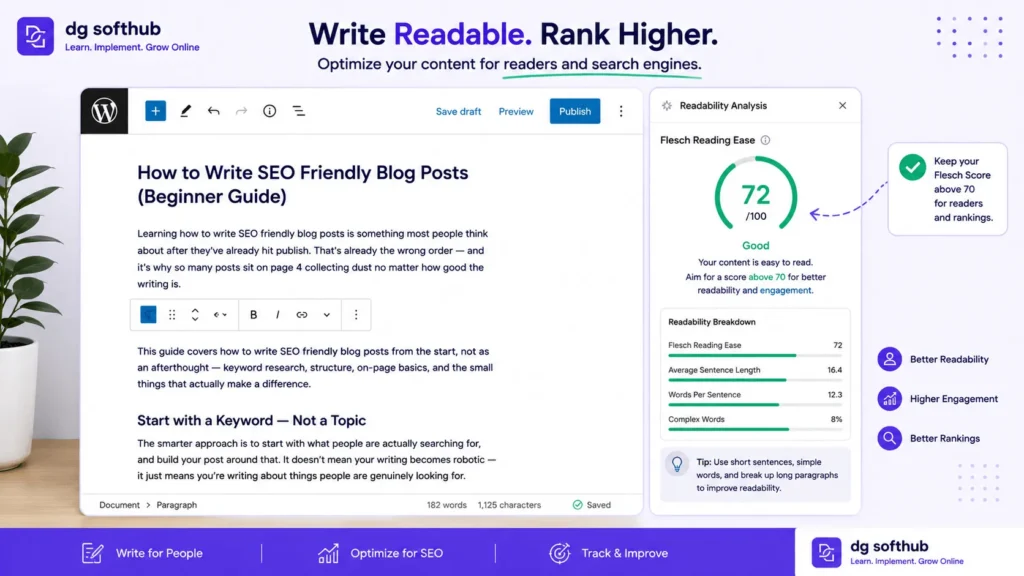 Content editing interface displaying a Flesch Reading Ease score above 70 to demonstrate readability optimization for SEO-friendly blog writing.