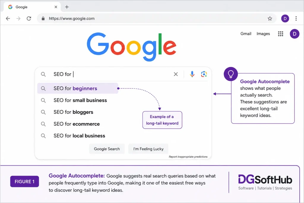 google autocomplete low competition keywords Illustration showing Google Autocomplete suggesting long-tail keyword ideas for "SEO for" to help beginners find low competition keywords.