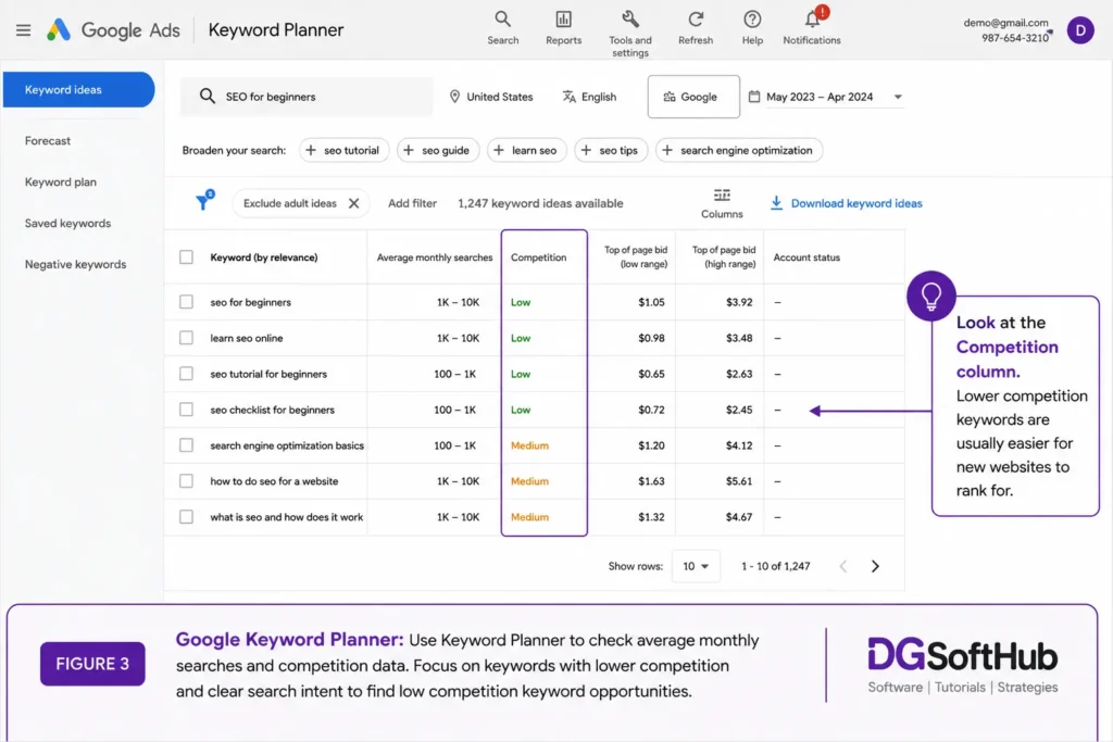 google keyword planner low competition keywords Google Keyword Planner showing keyword ideas, monthly search volume, and competition data to help beginners find low competition keywords