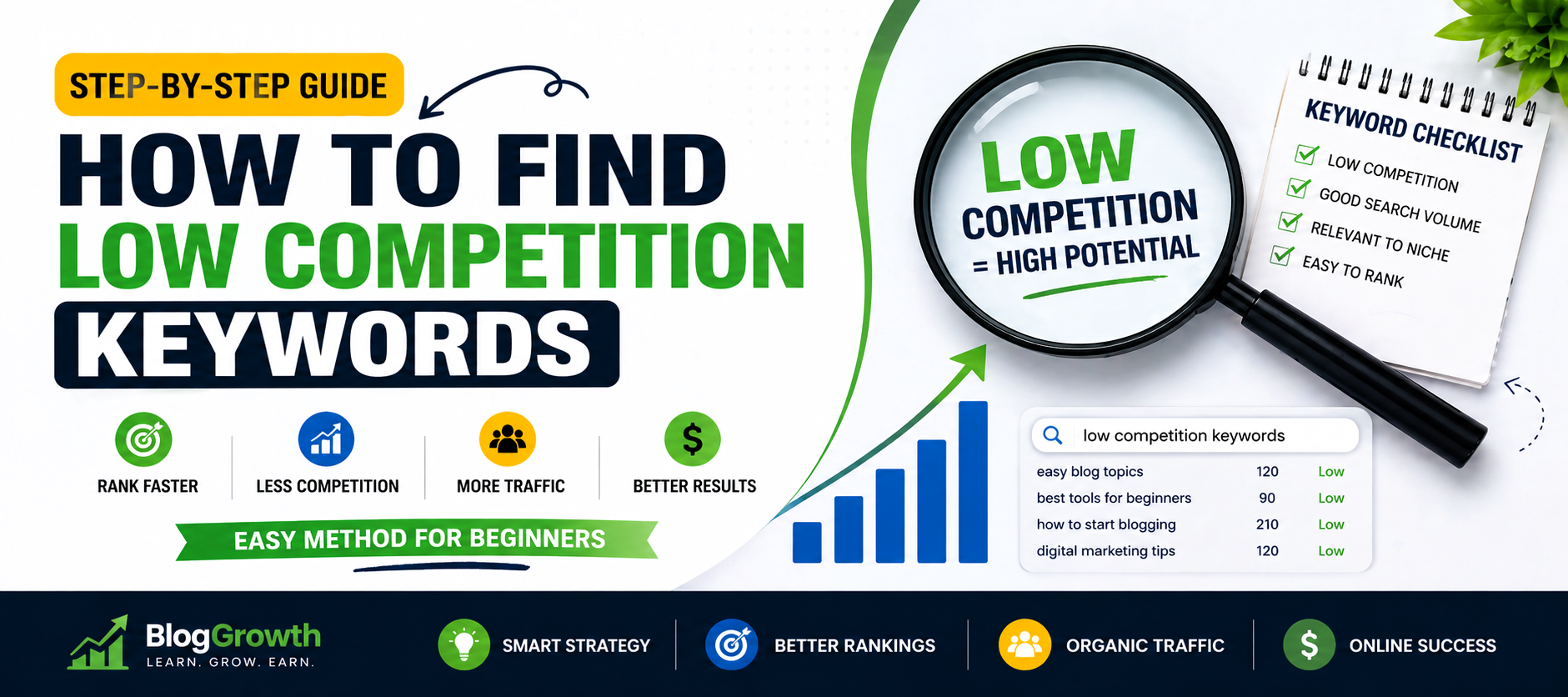 How to Find Low Competition Keywords for Beginner Step by Step Guide