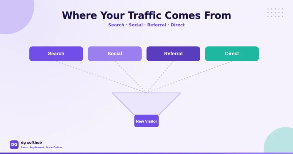 traffic sources funnel diagram traffic sources funnel diagram