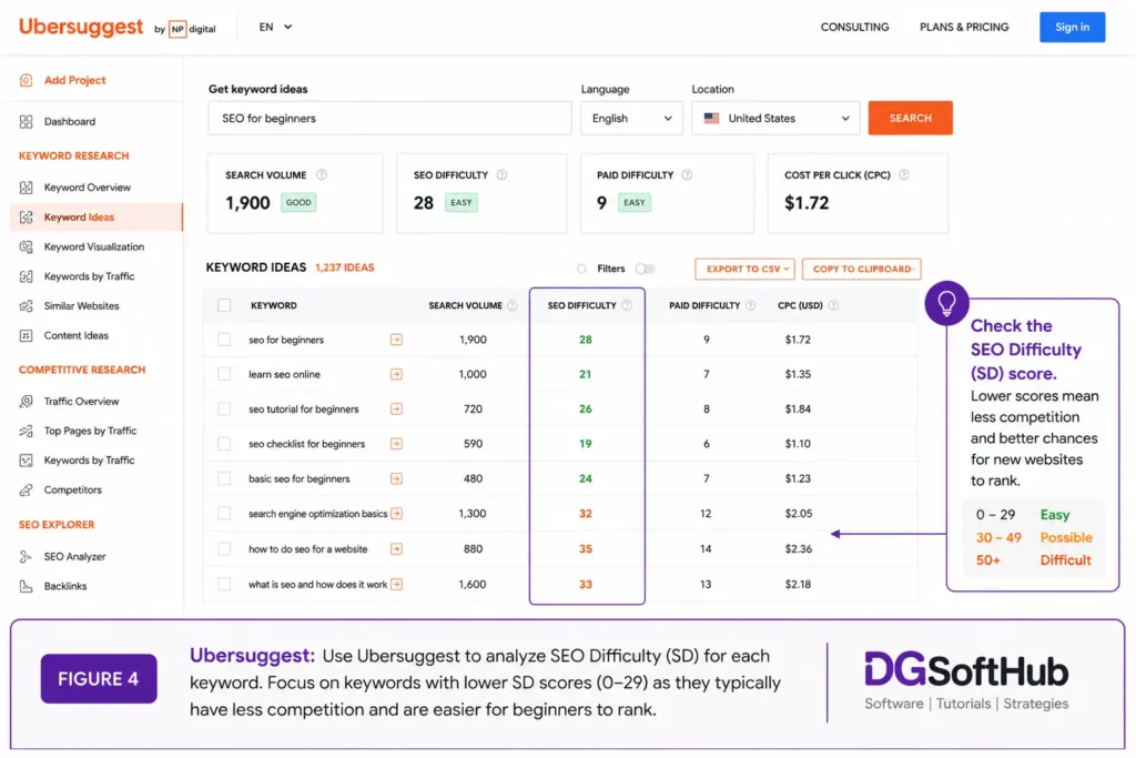 ubersuggest keyword planner low competition keywords ubersuggest keyword planner low competition keywords