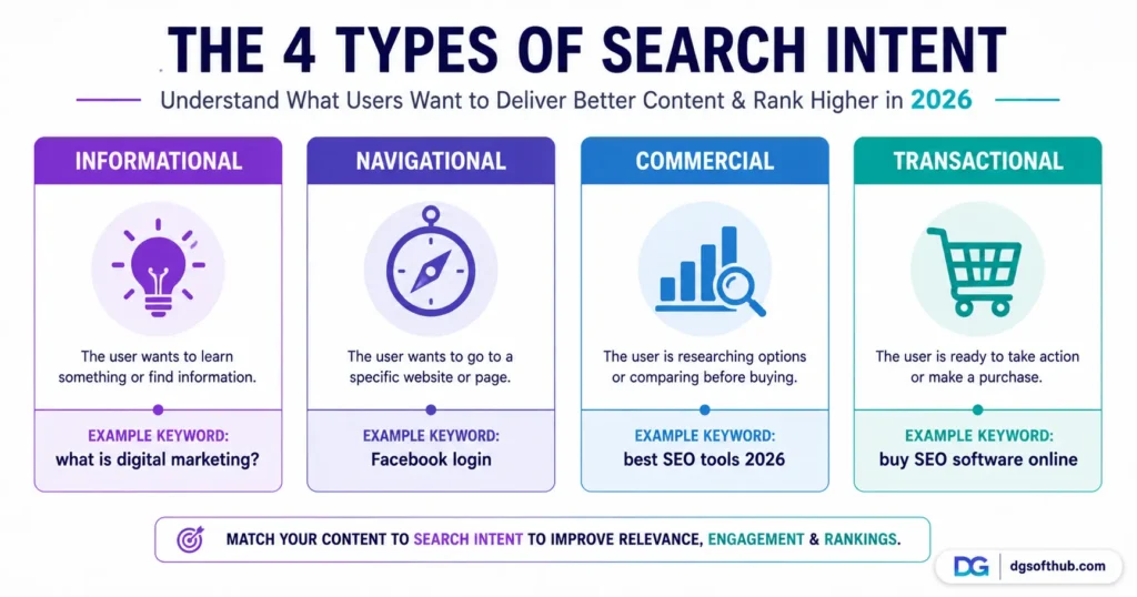 4 types of search intent seo.webp