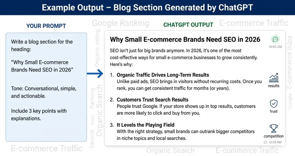 Example of a ChatGPT prompt and its generated text response, showing a conversational and actionable blog section about why small e-commerce brands need SEO in 2026.