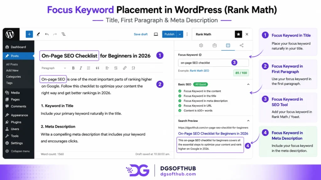 Illustration showing where to place a focus keyword in WordPress using Rank Math, including the title, first paragraph, meta description, and SEO settings.