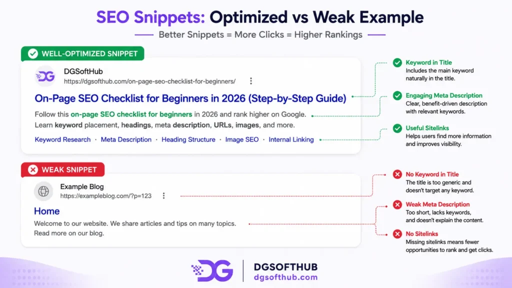 optimized vs weak Google search snippet comparison showing DGSoftHub on-page SEO checklist result with keyword in title and meta description
