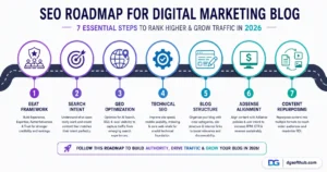 seo roadmap digital marketing blog 2026.webp