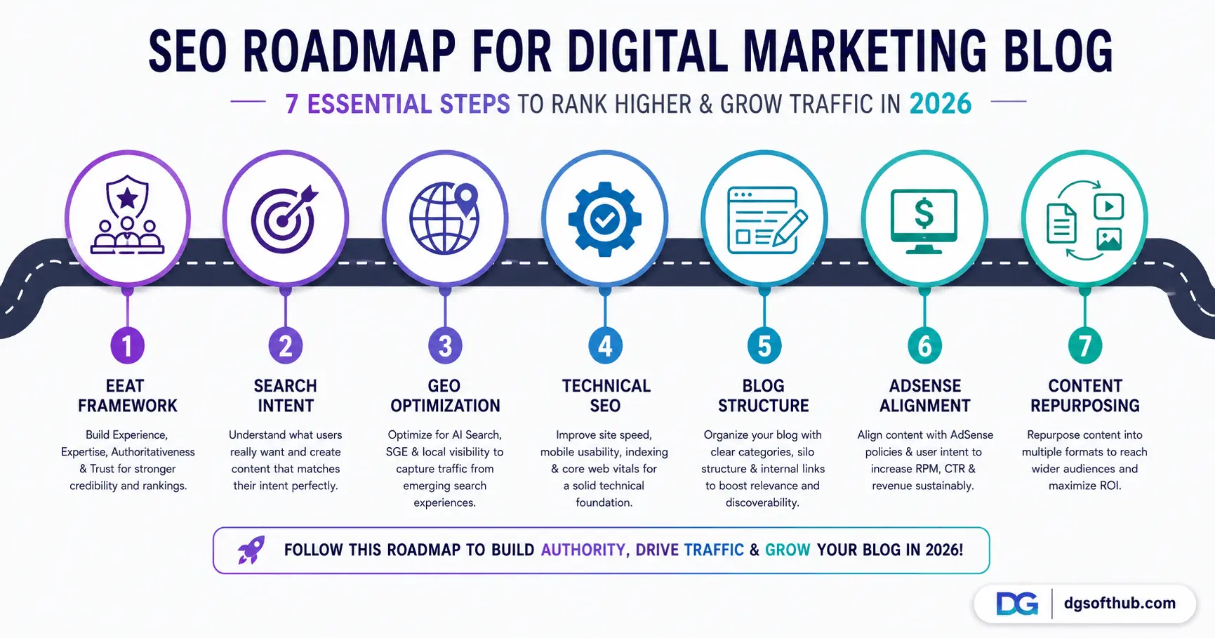 seo roadmap digital marketing blog 2026.webp