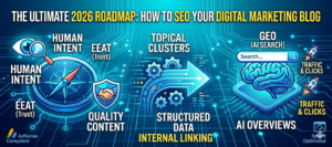 An infographic illustrating the 2026 SEO roadmap, featuring a compass for human intent and EEAT, gears for topical clusters and structured data, and a digital brain for GEO (AI Search). Includes AdSense and speed optimization icons.