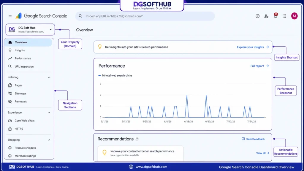 google search console overview dashboard dgsofthub 2026 Google Search Console Overview dashboard displaying website performance, URL Inspection, Page Indexing, XML Sitemaps, and Core Web Vitals reports for a WordPress website.